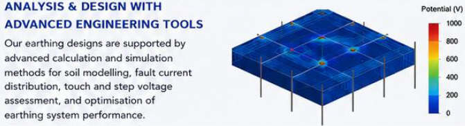 Earthing Design Erdungsdesign Erdungsbemessung