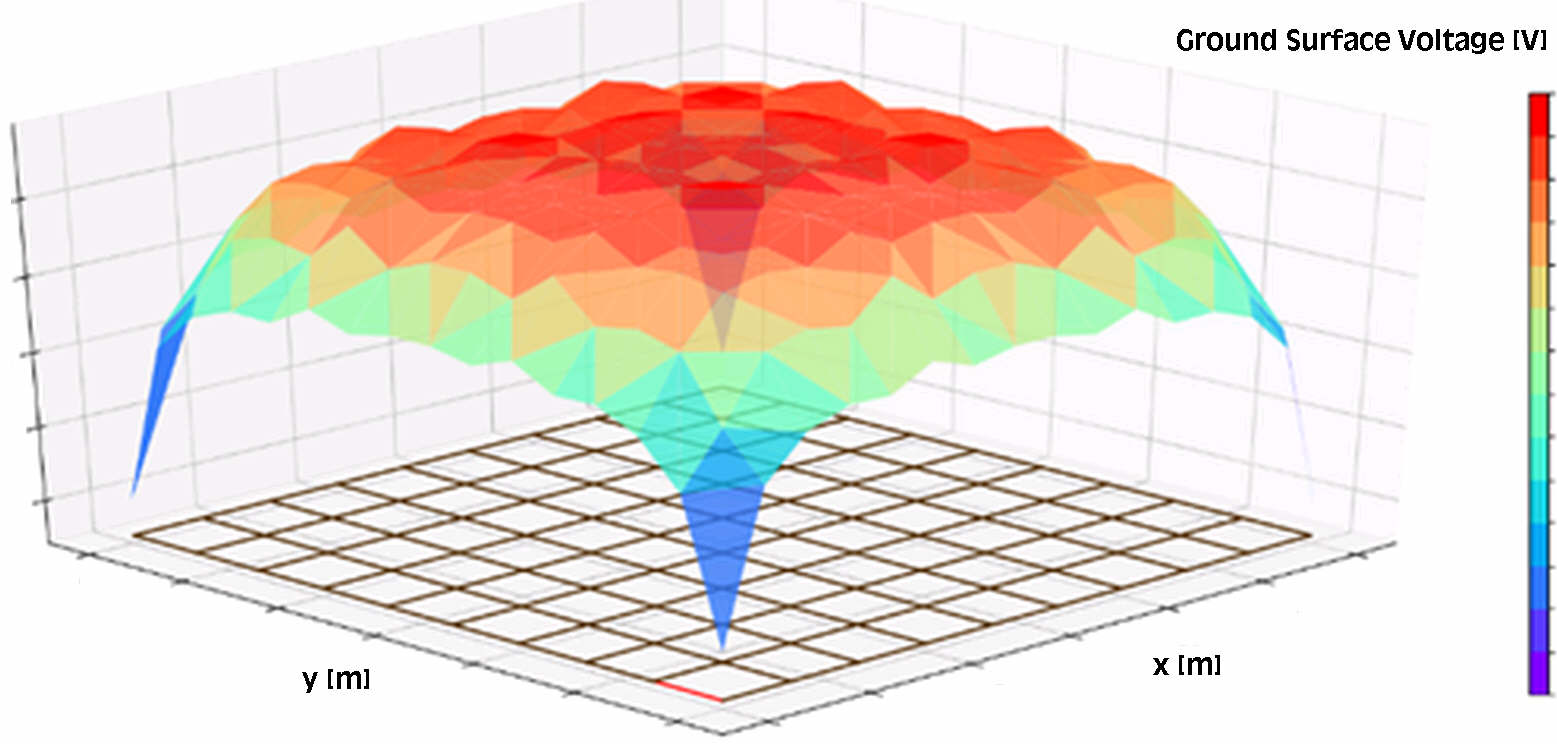 Ground Surface Voltage
